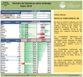 HIPOTECAS enero 2018