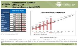 Hipotecas sobre viviendas [enero-junio 2017]