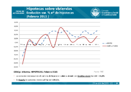Hipotecas sobre viviendas. [febrero 2015]