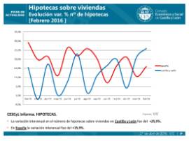 2_HIPOTECAS_Febrero 2016