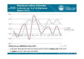 Hipotecas sobre viviendas marzo 2015