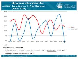 3_HIPOTECAS_Marzo 2016_Página_1