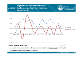 Hipotecas sobre viviendas. [Mayo 2015 ]
