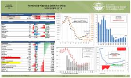 Hipotecas sobre viviendas [Noviembre 2019]