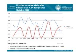 HIPOTECAS Octubre 2015