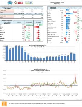 HIPOTECAS SOBRE VIVIENDAS Octubre 2025
