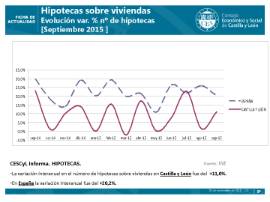 8_HIPOTECAS_Septiembre 2015