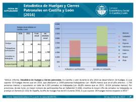 Huelgas y Cierres Patronales [2016]