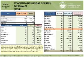 Huelgas y cierres patronales [2018]