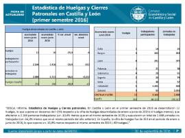 Huelgas y Cierres patronales CyL primer semestre 2016