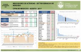 ndicadores de Actividad-Cifras de Negocio [Agosto 2017]