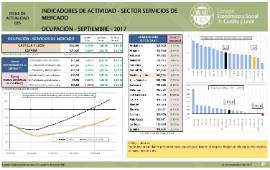 Indicadores de Actividad-Ocupación [Septiembre 2017]