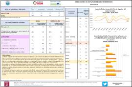 INDICADORES DE ACTIVIDAD DEL SECTOR SERVICIOS AGOSTO 2023