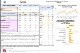 INDICADORES DE ACTIVIDAD DEL SECTOR SERVICIOS AGOSTO 2025