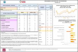 INDICADORES DE ACTIVIDAD DEL SECTOR SERVICIOS DICIEMBRE 2024