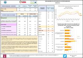 INDICADORES DE ACTIVIDAD DEL SECTOR SERVICIOS ENERO 2023