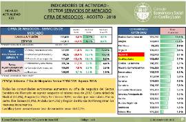 Indicadores de Actividad del Sector Servicios. Índice de cifra de negocios [Agosto 2018]