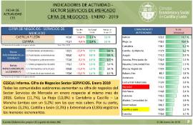Indicadores de Actividad del Sector Servicios. Índice de cifra de negocios [Enero 2019]