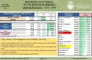 Indicadores de Actividad del Sector Servicios. Índice de cifra de negocios [Julio 2018]