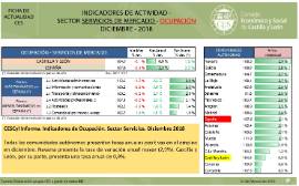 Indicadores de Actividad del Sector Servicios. Índices de Ocupación [Diciembre 2018