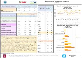 INDICADORES DE ACTIVIDAD DEL SECTOR SERVICIOS JULIO 2023