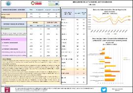 Indicadores de actividad del sector servicios junio 2023