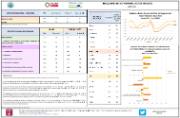 Indicadores de actividad del sector servicios junio 2024