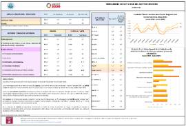 Indicadores de actividad del sector servicios junio 2025