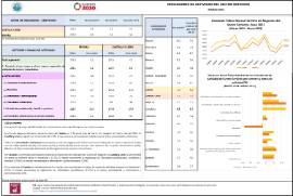 INDICADORES DE ACTIVIDAD DEL SECTOR SERVICIOS MARZO 2025