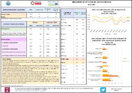 INDICADORES DE ACTIVIDAD DEL SECTOR SERVICIOS MAYO 2023
