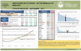 Indicadores de actividad-Sector Servicios de mercado. Cifra Negocios [Septiembre 2017]