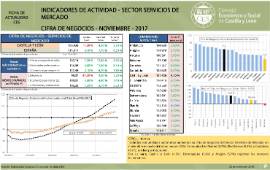 Indicadores de actividad. Sector Servicios de Mercado. Cifra Negocios [ Noviembre 2017]