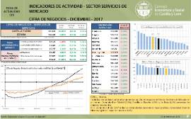 Indicadores de actividad. Sector Servicios de Mercado. Cifra de Negocios [Diciembre 2017]