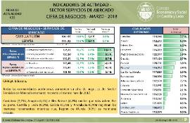 Indicadores de actividad-Sector Servicios de Mercado [Marzo 2018]