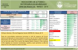 Indicadores de actividad-Sector Servicios de mercado-Cifra de Negocios [Marzo 2019