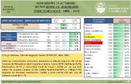 Indicadores de actividad- Sector Servicios de mercado- Cifra de Negocios [Abril 2019