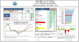 Indicadores actividad - Sector Servicios de mercado- Cifra de Negocios [Diciembre 2019
