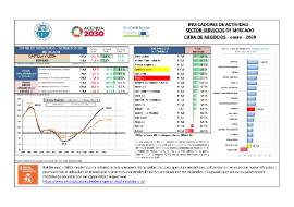 Indicadores de actividad - Sector servicios de mercado -Cifra de Negocios [enero 2020