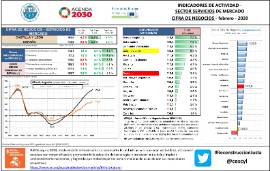 Indicadores de actividad . Sector servicios de mercado. Cifra de negocios – [febrero – 2020]
