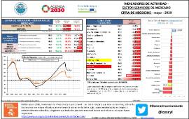 Indicadores de actividad - Sector Servicios de mercado cifra de negocios – [mayo – 2020]