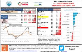 Indicadores de actividad - sector servicios de mercado Cifra de negocios [agosto – 2020]