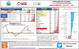 Indicadores de actividad.Sector servicios de mercado. Cifra de negocios – [septiembre – 2020]