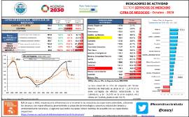Indicadores de actividad sector servicios de mercado cifra de negocios [Octubre - 2020]