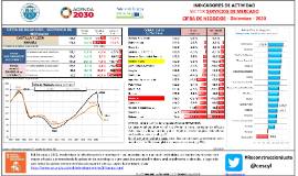 Indicadores de actividad Sector Servicios de mercado Cifra de negocios [Diciembre - 2020]