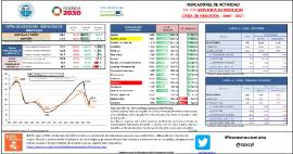 Indicadores de actividad Sector servicios de mercado Cifra de negocios – [abril – 2021]