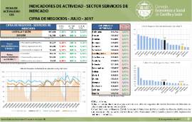 Indicadores de Actividad- Cifra de Negocios [Julio 2017]