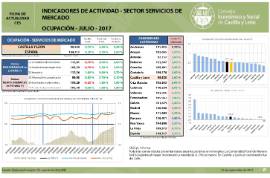 Indicadores de Actividad Sector Servicios - Ocupación [Julio 2017]