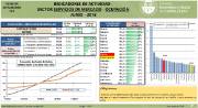 Sector Servicios de Mercado - Ocupación [Junio 2018]