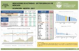 Indicadores de Actividad-Sector Servicios de Mercado. Ocupación [Agosto 2017]