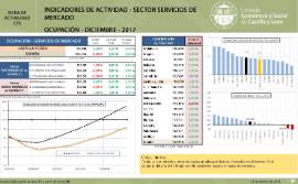 Indicadores de actividad. Sector Servicios de Mercado. Ocupación [Diciembre 2017]